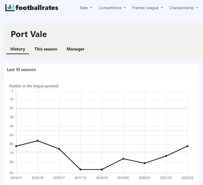 Footballrates.thumb.jpg.3ecf6ee53dc42894233764f3d544046c.jpg